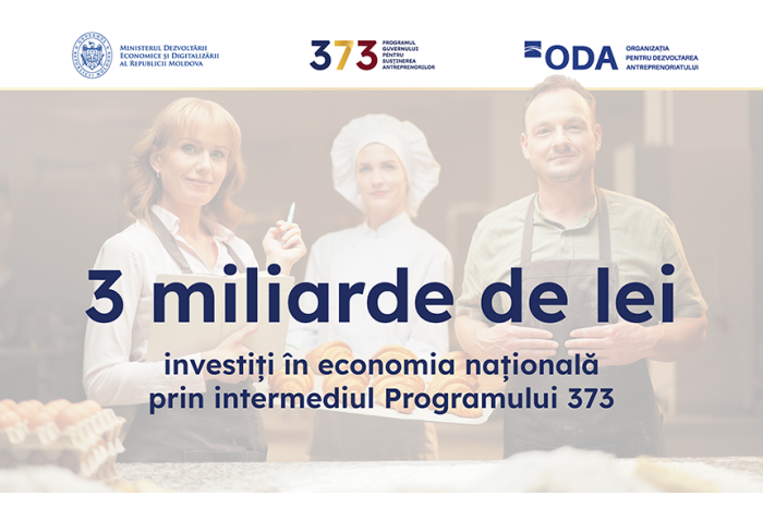 Moldova's governmental programme 373 reaches threshold of 3 billion lei invested in economy 